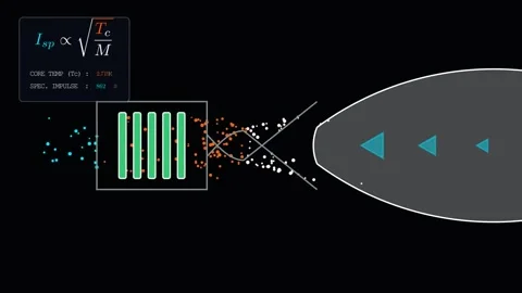 Thermodynamics of the Thermal Rocket Vídeo Stock 335764545