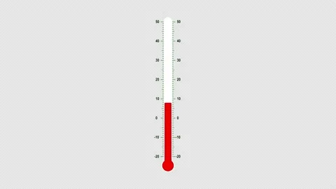 Thermometer animation showing different temperatures. Stock Footage 230026783