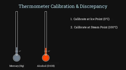 Thermometer calibration and discrepancy Vidéo 336118910