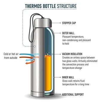 Thermos bottle Stock Illustration