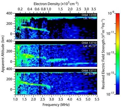 These plots portray data from radar sounding of Mars mid-latitude ionosphe... Stock Photos