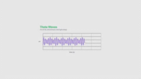 Theta Waves EEG Brain Wave Animation Labeled Video Overlay Alpha 4K Stock Footage 339303997