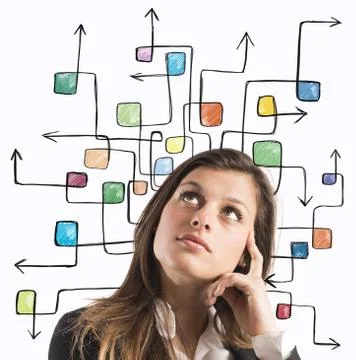 Think of many possibilities Stockfoto's