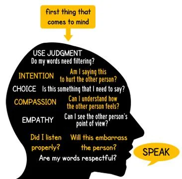 Think speak Stock Illustration