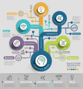 Thinking conceptual template. Vector illustration. Stock Illustration
