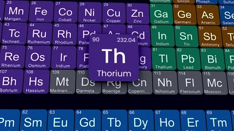 Thorium Periodic Table Element Symbol Animation 4K Video Stock Footage 337703770