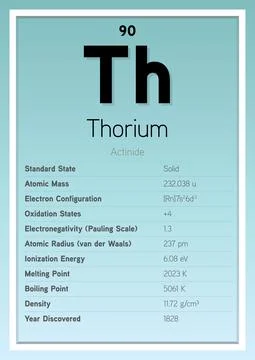 Thorium Periodic Table Elements Info Card (Layered Vector Illustration) Stock Illustration