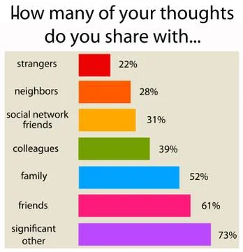Thought sharing Stock Illustration