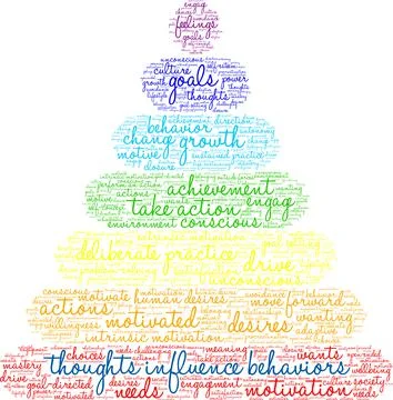 Thoughts Influence Behaviors Word Cloud Illustrazione stock