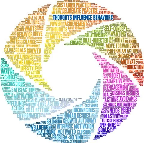 Thoughts Influence Behaviors Word Cloud Stock Illustration