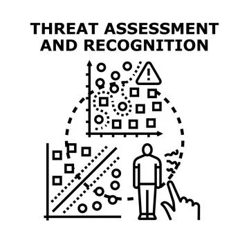Threat assessment and recognition system analyzing risks Stockillustratie