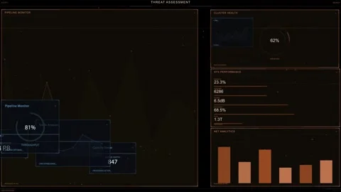 Threat dashboard receiving data pulse, cards stacking, gauges updating, showing Stock Footage 335404135