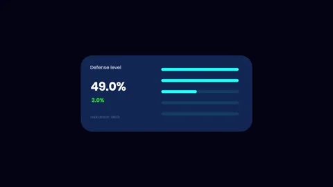 Threat defense level security widget animation with cyber attack warning display Stock Footage 346744420