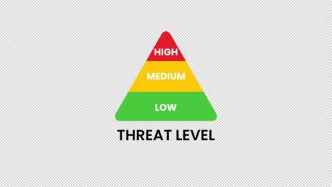 Threat Level Gauge Animation – Security Alert Indicator. Stock Footage 320111106
