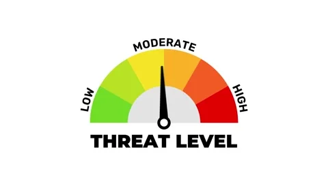 Threat Level Indicator Animation, Moving Gauge Showing Low, Moderate, and High Stock Footage 319897371