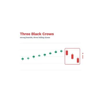 Three Black Crows Candlestick Pattern Labeled Vector Trading Chart Technical Ilustración de archivo