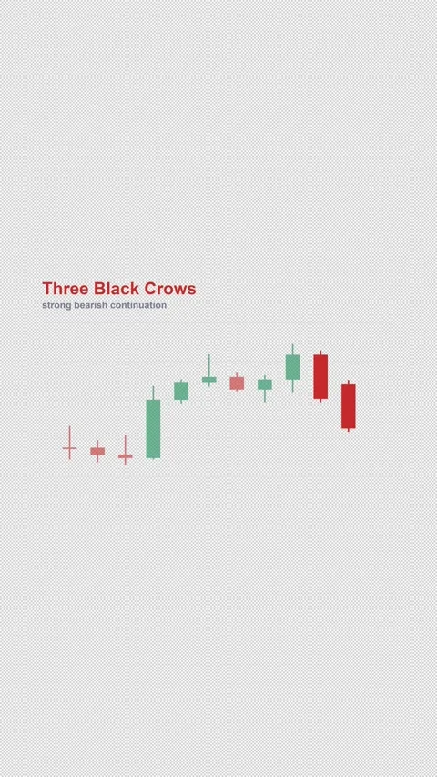 Three Black Crows Labeled Candlestick Pattern Chart Alpha 4K Vertical 9x16 Light 库存影片 339507371