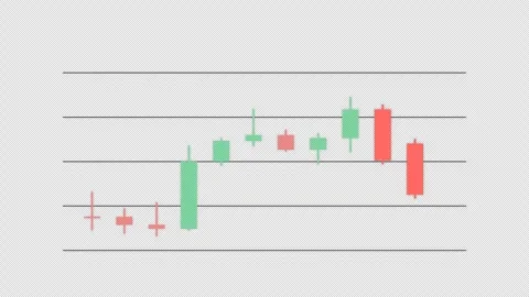 Three Black Crows Marked Setup Candlestick Pattern Chart Alpha 4K Vídeo Stock 339402331