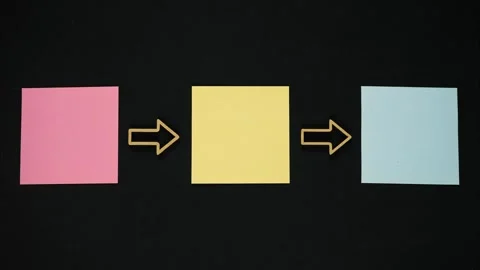 Three blank sticky notes with arrows between them. Stop motion Stock Footage 255527058