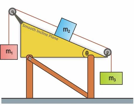 Three blocks linked by rope and pulleys; one on incline, two hang freely Stock Illustration