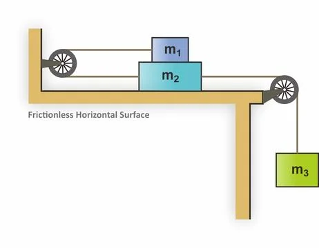 Three blocks on a rope over two pulleys: two stacked on a surface, one hanging Stock Illustration
