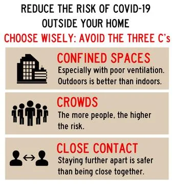Three c covid Stock Illustration