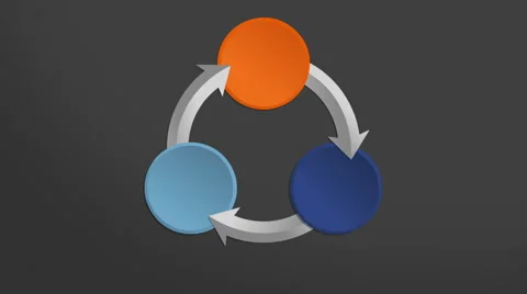 Three Circle arrow flow chart. presentation template.(included alpha) Stock Footage 59328937