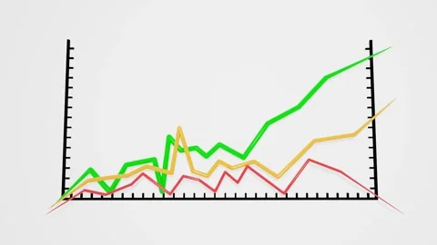 Three-color stock chart, red, orange and green-showing the current trend Stock Footage 268563493