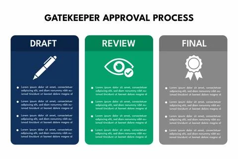 Three column gatekeeper table define RACI approval matrix for projects Illustrazione stock