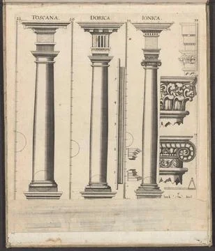 Three columns of the Tuscan, doric and ionic order; Toscana / Dorica / Ion... Stock Photos
