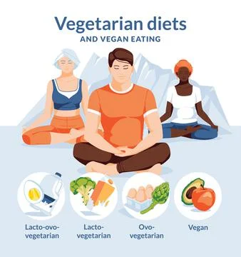 Three different eople in lotus poses. Healthy vegetarian and vegan nutrition  스톡 일러스트