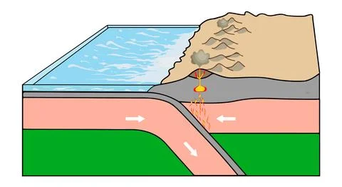 Three-dimensional block diagram of a subduction zone and continental volcanic ar Stock Illustration