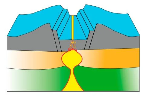 Three-dimensional structure of an oceanic rift valley and magma chamber. Stock Illustration