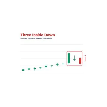 Three Inside Down Candlestick Pattern Labeled Vector Trading Chart Technical Stock Illustration