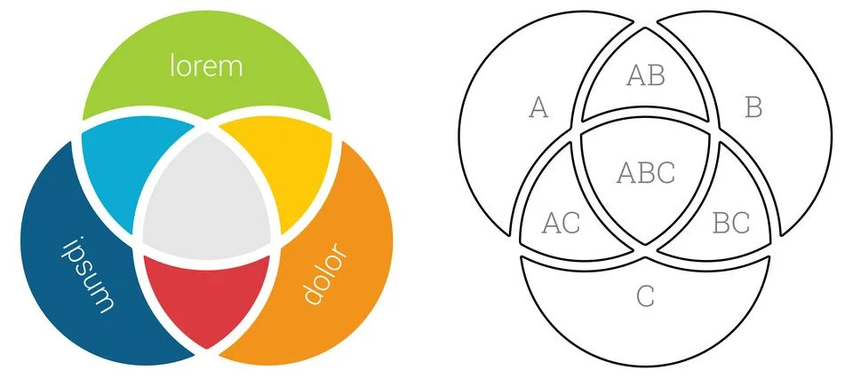 Three intersecting circles also known as Venn diagram, colour and black out.. Stock Illustration