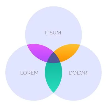 Three intersecting circles creating colorful overlapping segments for venn Stock Illustration