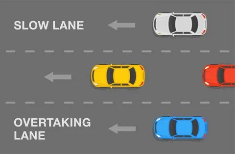 Three lane road. Overtaking, middle and slow lane. Illustrazione stock