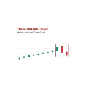 Three Outside Down Candlestick Pattern Labeled Vector Trading Chart Technical Stock Illustration