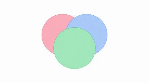 Three overlapping colored circles diagram pink red blue green intersection .. Stock Illustration