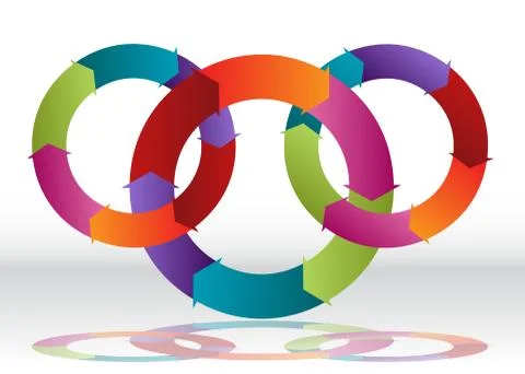 Three Overlapping Recycling Wheel Chart Stock Illustration