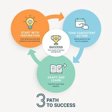 Three Path to Success Infographic Illustrazione stock