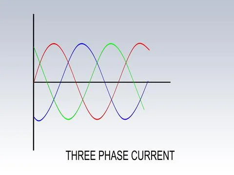 THREE PHASE CURRENT concept Stock Illustration