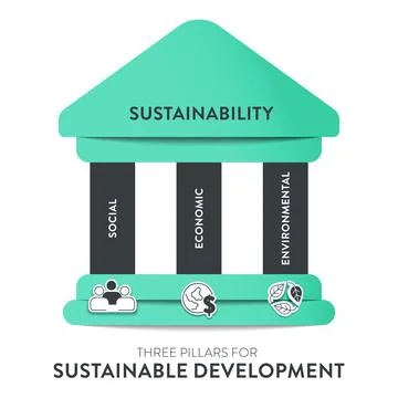 Three Pillars of Sustainable Development framework diagram chart infographi.. Stock Illustration