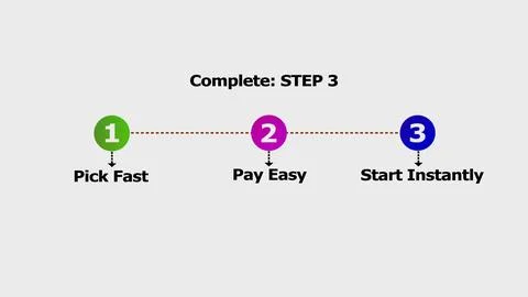 Three step process diagram with colorful circular markers for pick fast pay.. Stock Illustration