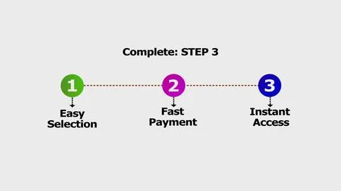Three steps from easy selection to fast payment and then instant access for.. Stock Illustration