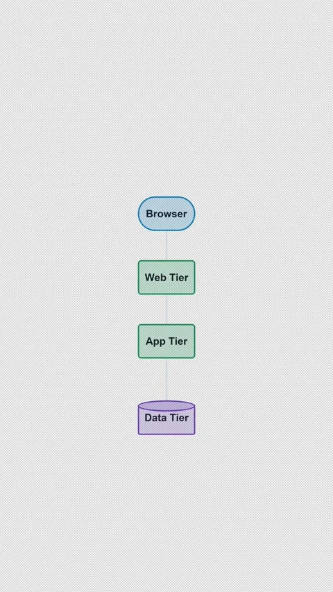Three Tier Architecture Clean No Text System Architecture Vertical 9x16 Light 库存影片 339518681