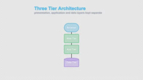 Three Tier Architecture Labeled System Architecture Diagram Animation Alpha 4K Vídeo Stock 339516618