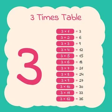 Three Times Table Educational Math Poster イラスト素材