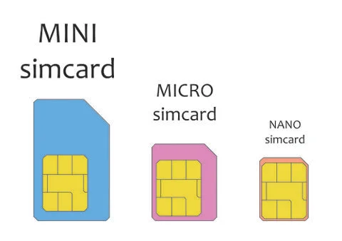 Three type of mobile sim cards mini micro nano Stock Illustration