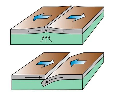 The three types of tectonic plate boundaries. Stock Illustration
